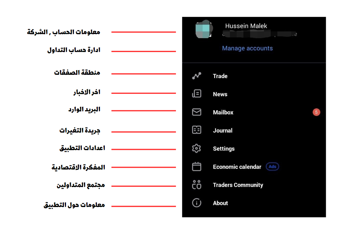 شرح برنامج metatrader 5 للاندرويد