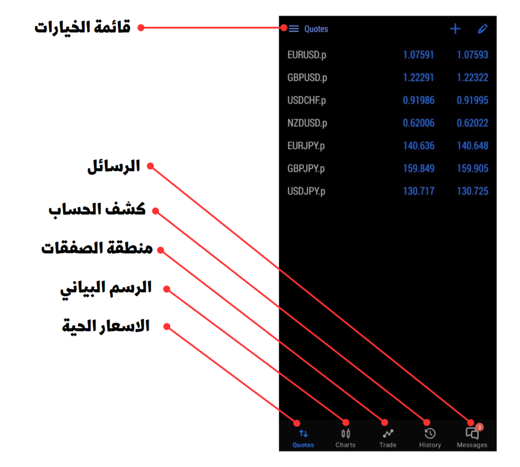 شرح برنامج metatrader 5 للاندرويد