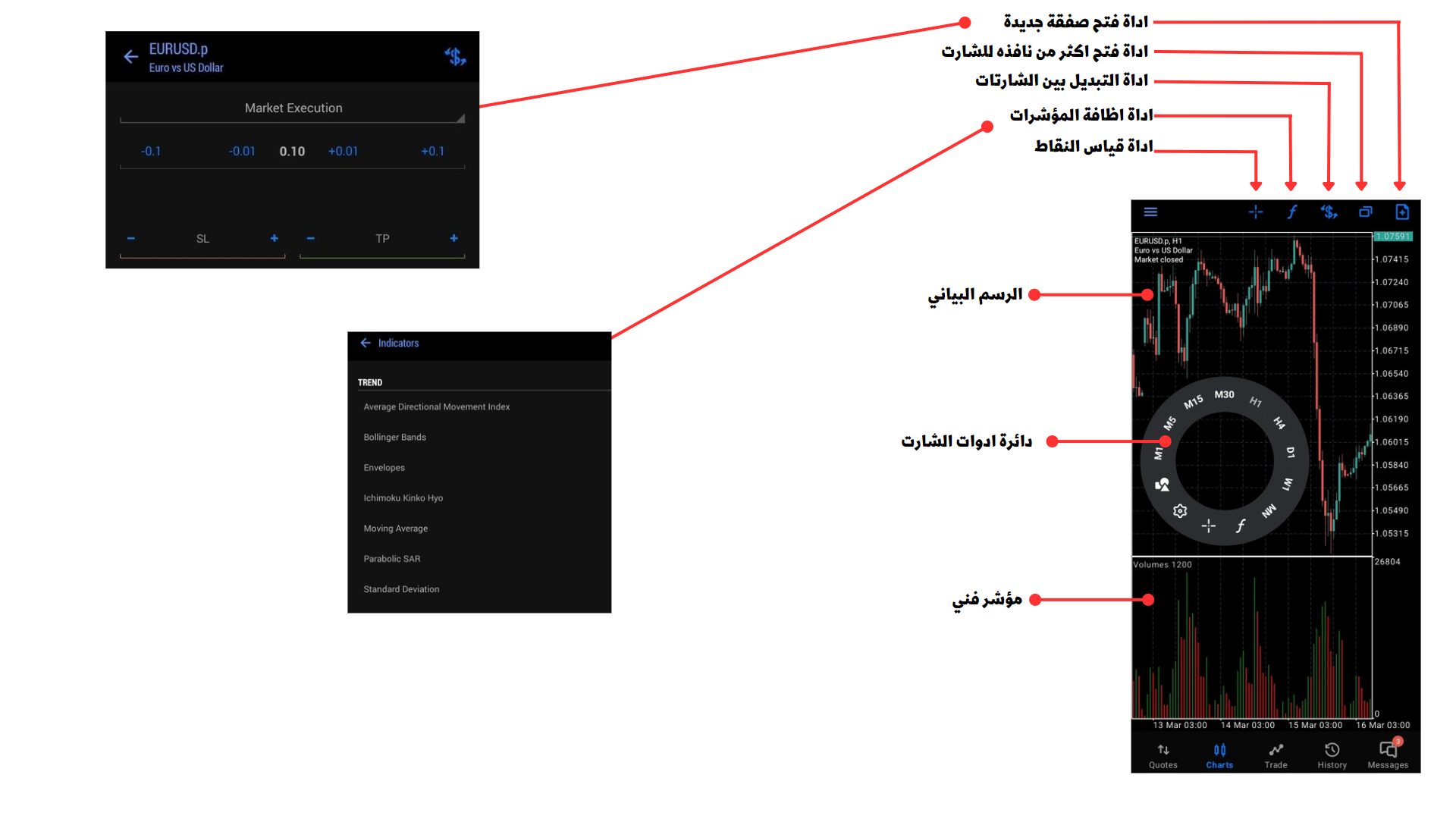 شرح برنامج metatrader 5 للاندرويد